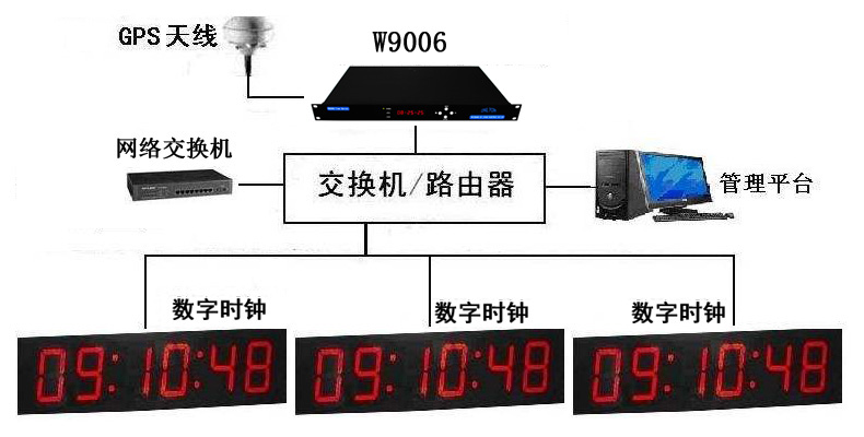 ΨGPS˜ͬr犣