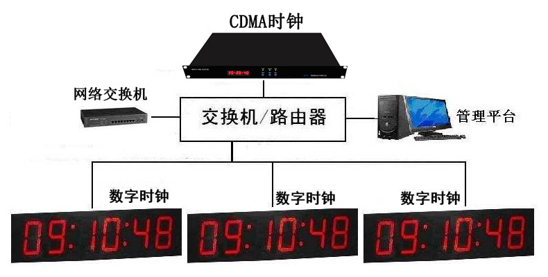 CDMAW(wng)j(lu)r(sh)ɽ|(j)Ψa(chn)